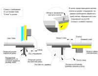 Напольный люк Стелс 900*600п образец