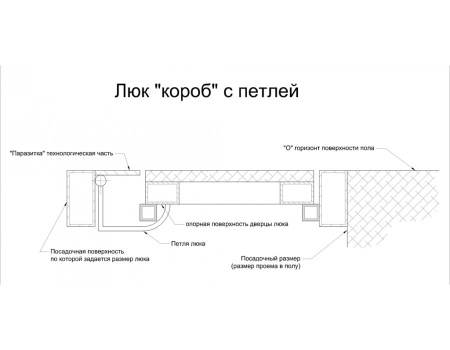 Напольный люк АМО 1500пх900