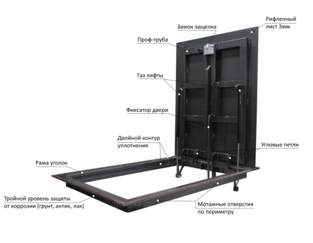 Люк контур 1100*1200п модель