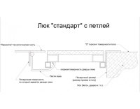 Так выглядит напольный люк АМО 1200п*800 