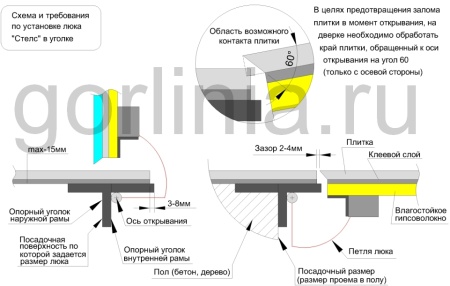 Напольный люк Стелс-У 1000х1900п уголок утепленный образец